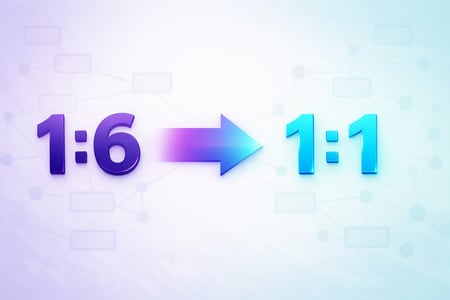 ratios