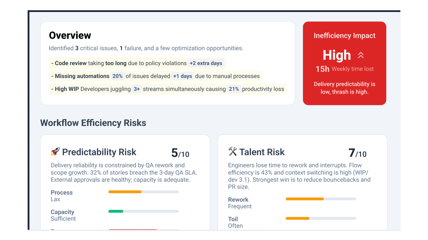 Deep Research Overview + Workflow Efficiency Risks