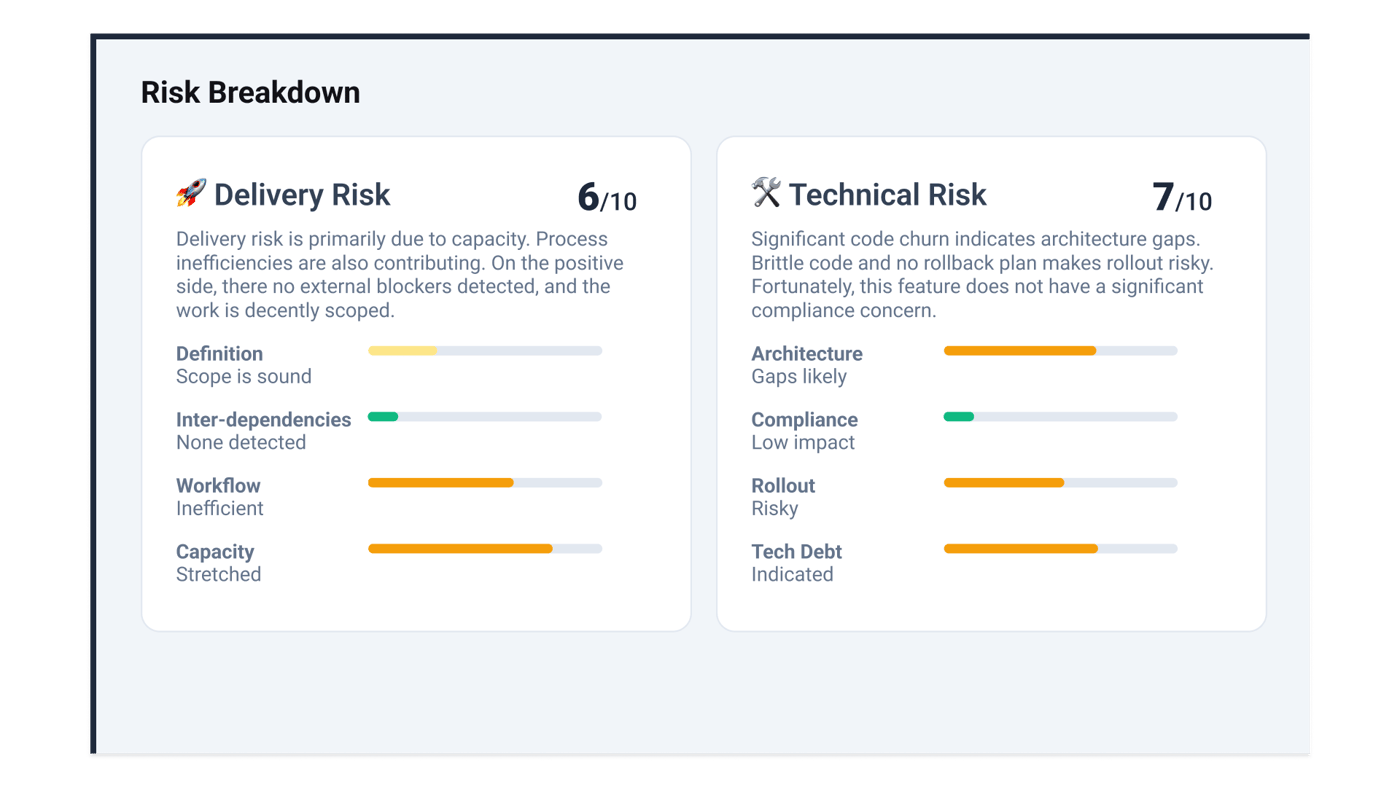 Deep Research Risk Breakdown - 1