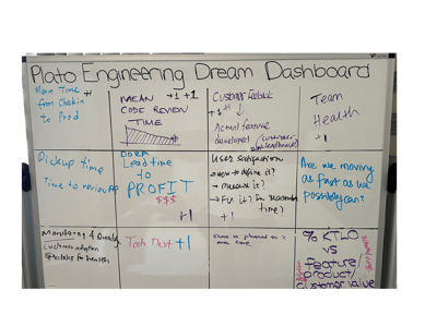 From Plato Elevate: Build Your Dream Engineering Dashboard